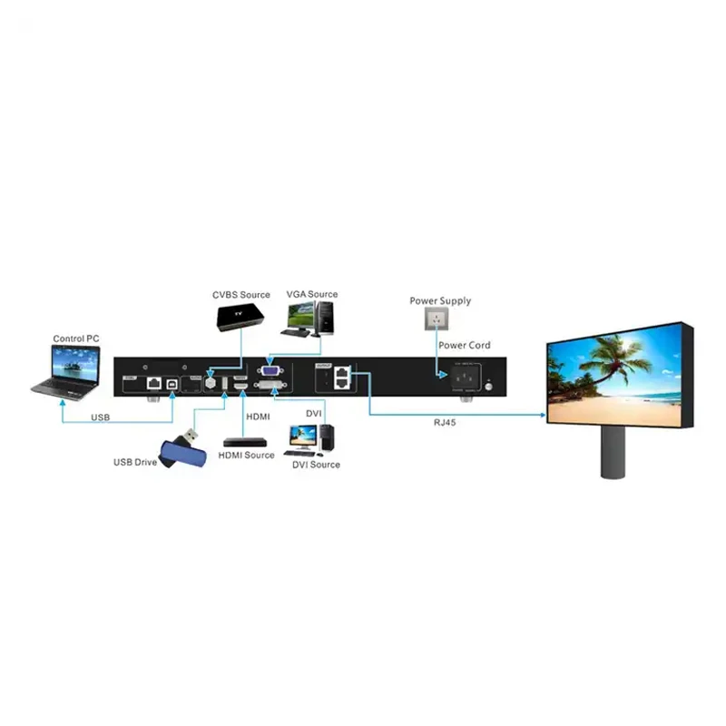 Novastar CMS130/CMS260 LED Display Processor, LED Screen Controller, Nova Synchronous Video Processor, Electronic  Accessories