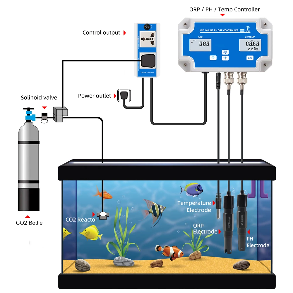 Smart Wifi 3 in 1 Digital Ph Orp Temp Water Quality Monitor Ec TDS Salt Water Analyzer Tester Meter For Aquarium Hydroponics