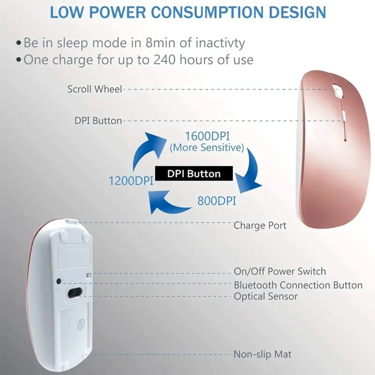 

Mouse Wireless Chargign Computer Mouse, For MacBook Air Mac Pro Laptop Ipad Pad PC Laser Optical Charging Mini Ultra Thin Silenc