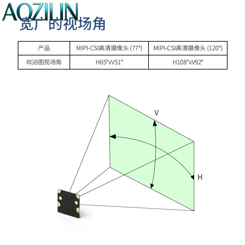 AOZILIN IMX219 8MP MIPI CSI Camera Module Fit RDK X5 Raspberry Pi Jetson Series