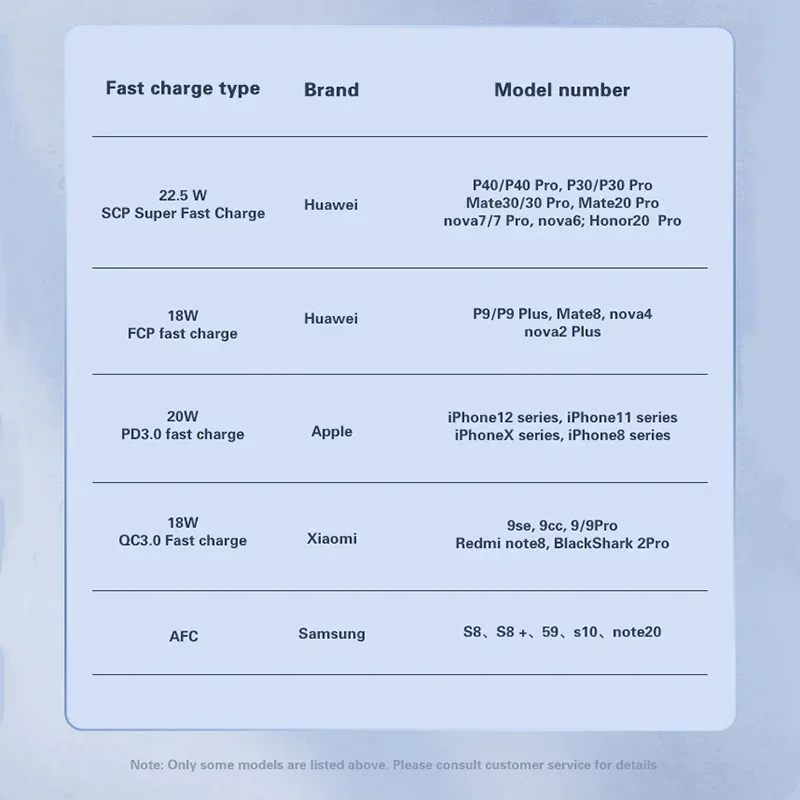 PD20W Carregador de Telefone Portátil, Power Bank, 20000mAh, QC22.5 W, 10000 mAh, Bateria Externa, Carregamento Rápido para iPhone 13, 15, Xiaomi, Huawei