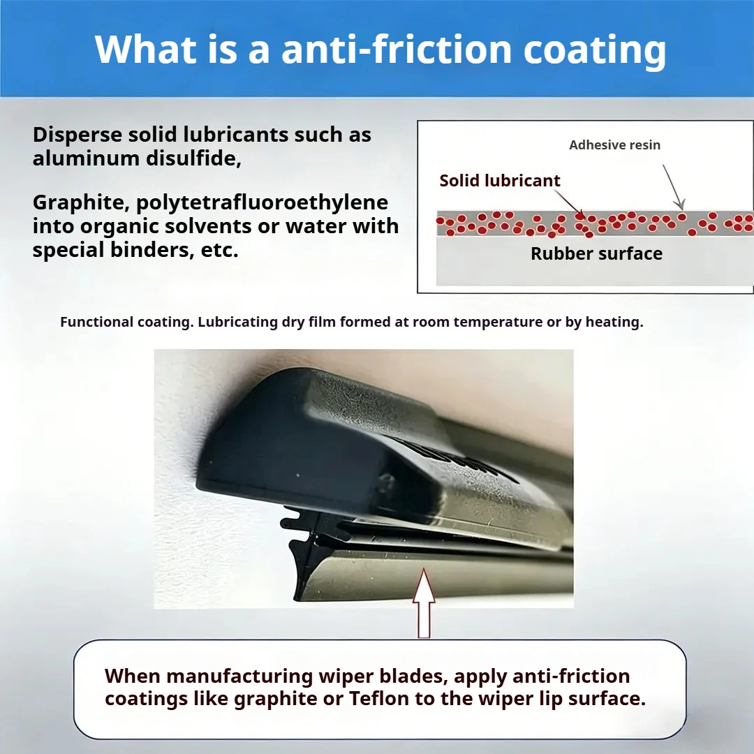 Windshield Wiper Lubricant Wear Reducing Noise Elimination Coating Anti Aging Rubber Care For Window Abnormal Noise