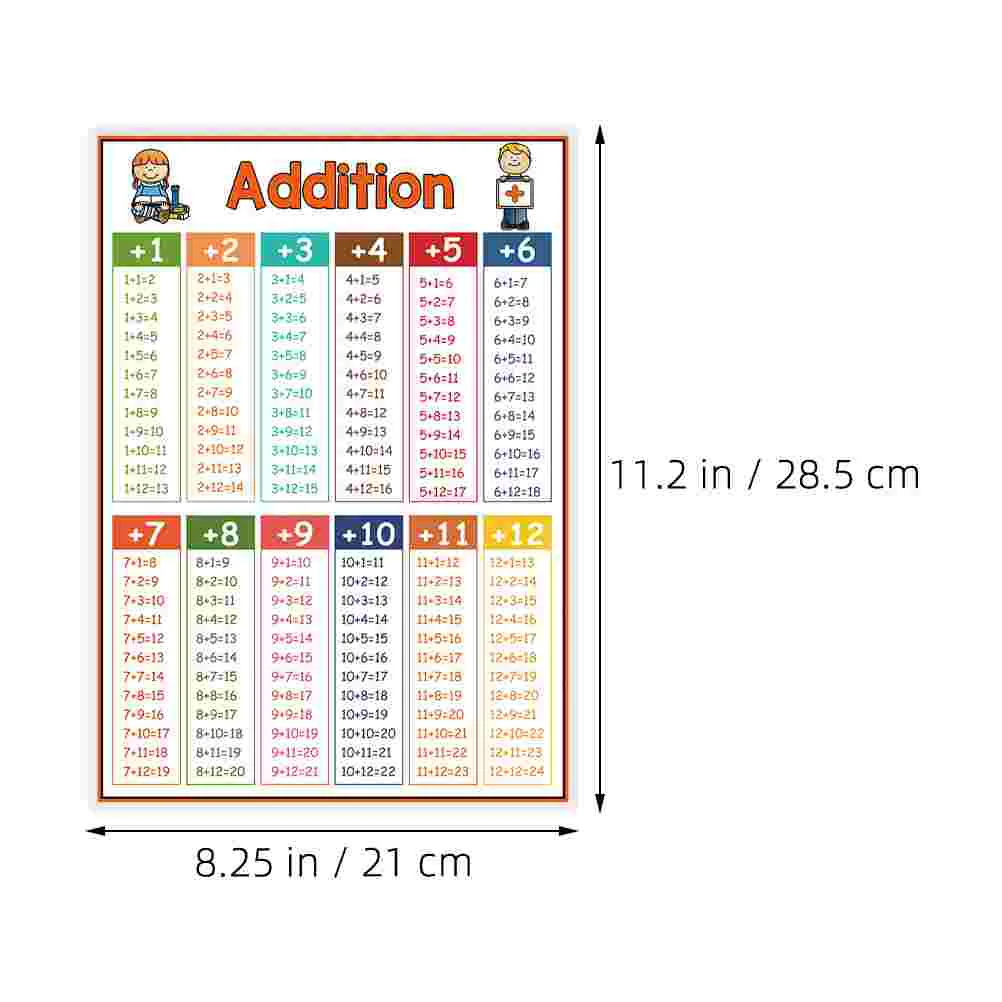 4 Pcs Math Formula Table Division Chart Poster Abc Wall Toddlers Coated Paper Baby Food