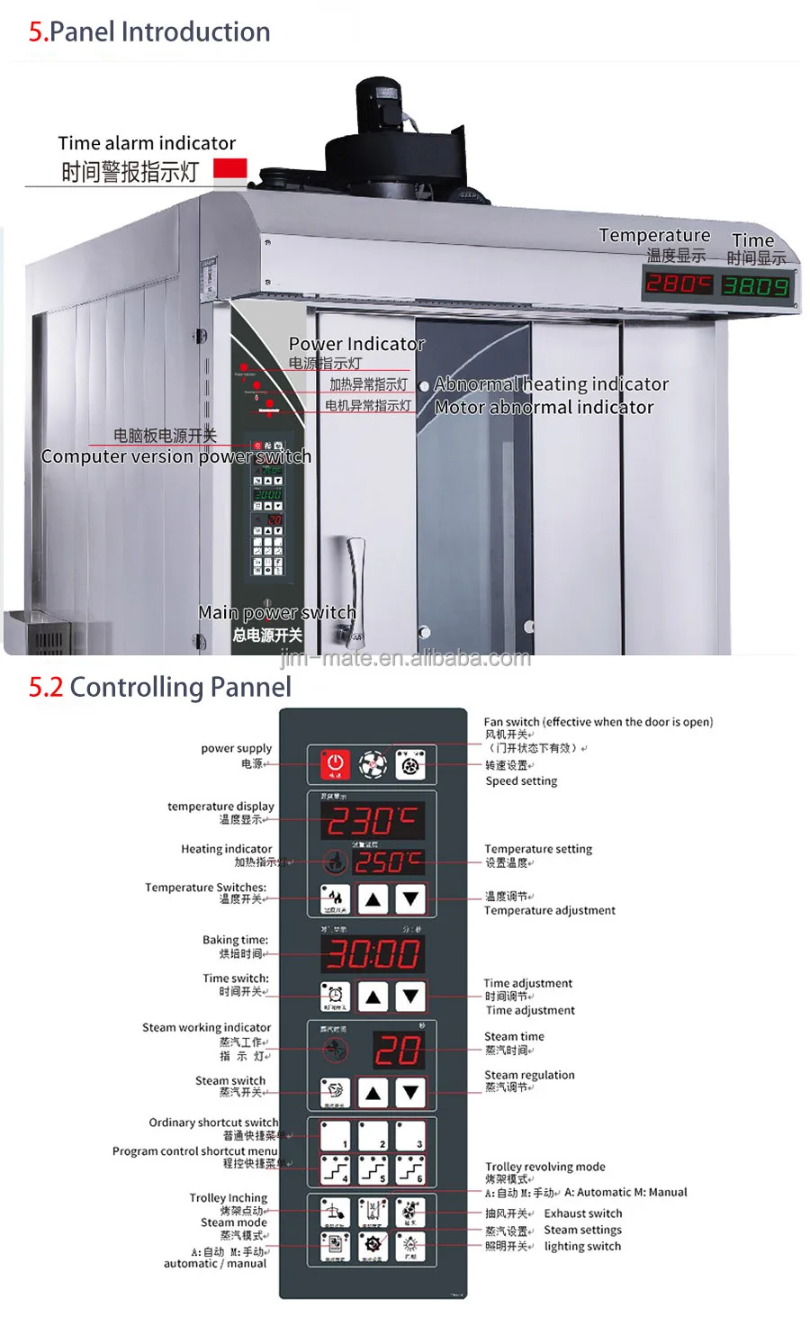 64-Tabletts, große industrielle Backmaschinen, Bäcker, 64-Tablett-Rotationsofen