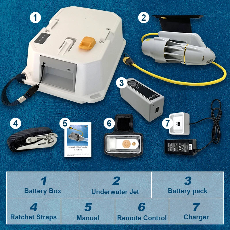 Skatinger Sup Motor Electric Fin 240W 12V DC Electric Surf Surfboard Fish Fin Motor Kayak 36v Paddle Surf Board for Sup