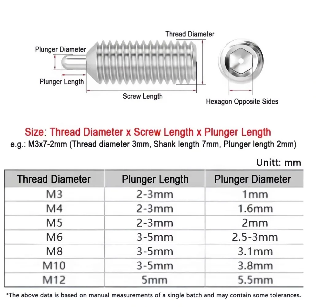 304 Stainless Steel Hex Socket Spring Plungers, Round‑End Spring Pin M3‑M12, Spring‑Loaded Locating Screw for Jigs & Machinery
