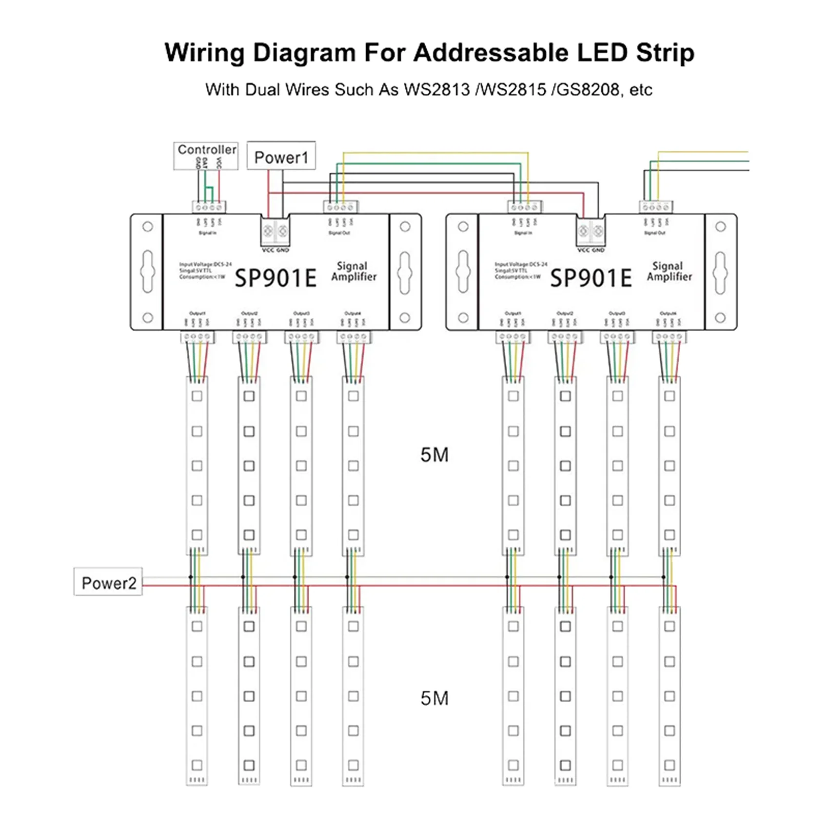 ABWZ-2X SP901E LED Pixel SPI Signal Amplifier Repeater Addressable LED Strip And Dream Color Programmable LED Matrix Panel