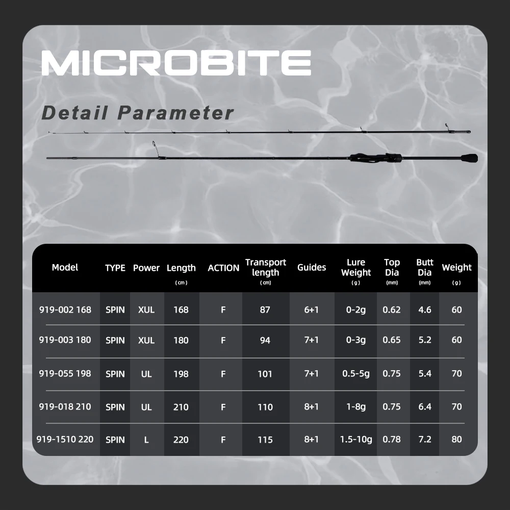 Thumbnail 3 - #3 Best Lure Fishing Rods to Buy In 2026