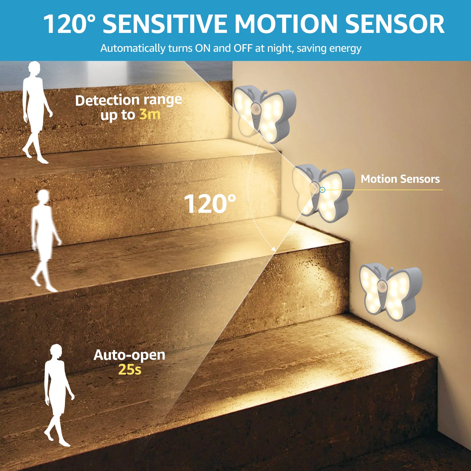 2Pcs Sensor Night Light Motion Sensor LED Night Light Dimmable Wall Night Lamp for Home Bathroom Kitchen Hallway Stairs Bedroom