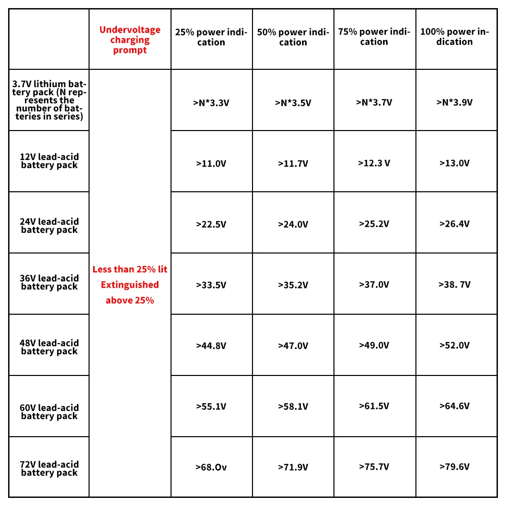 Mini wskaźnik naładowania baterii wyświetlacz poziomu mocy 1S 2S 3S 4S 5S 6S 4.2V-25.2V li-ion 12V kwas ołowiowy z ostrzeżeniem o podnapięciach
