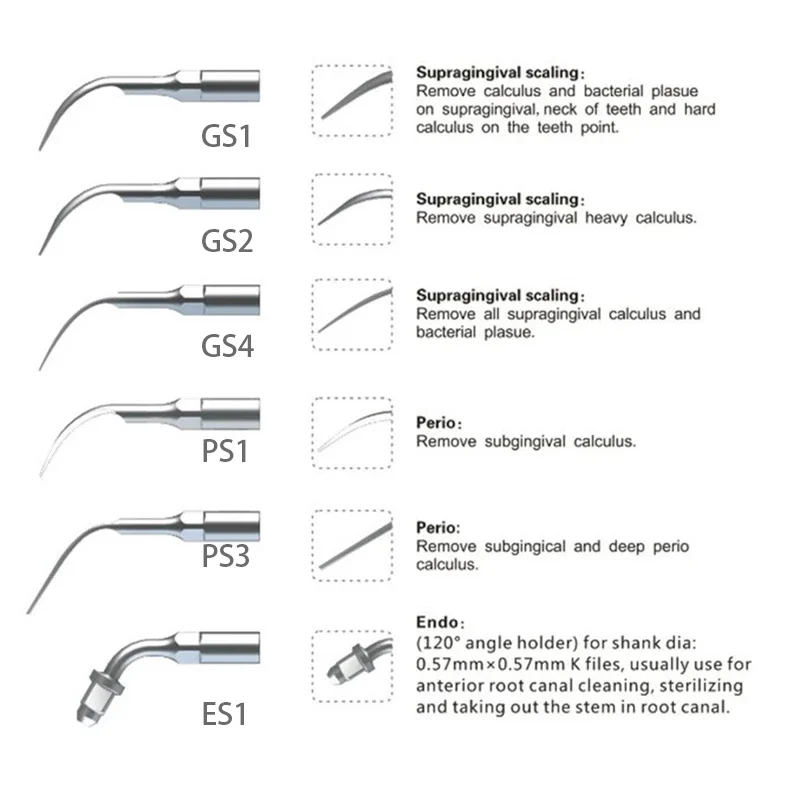 1 Set Dental Ultrasonic Scaler Tips for SIRONA PerioScan PerioSonic L/TL Dental Scaler Handpiece Dentistry Materials Kit Tools