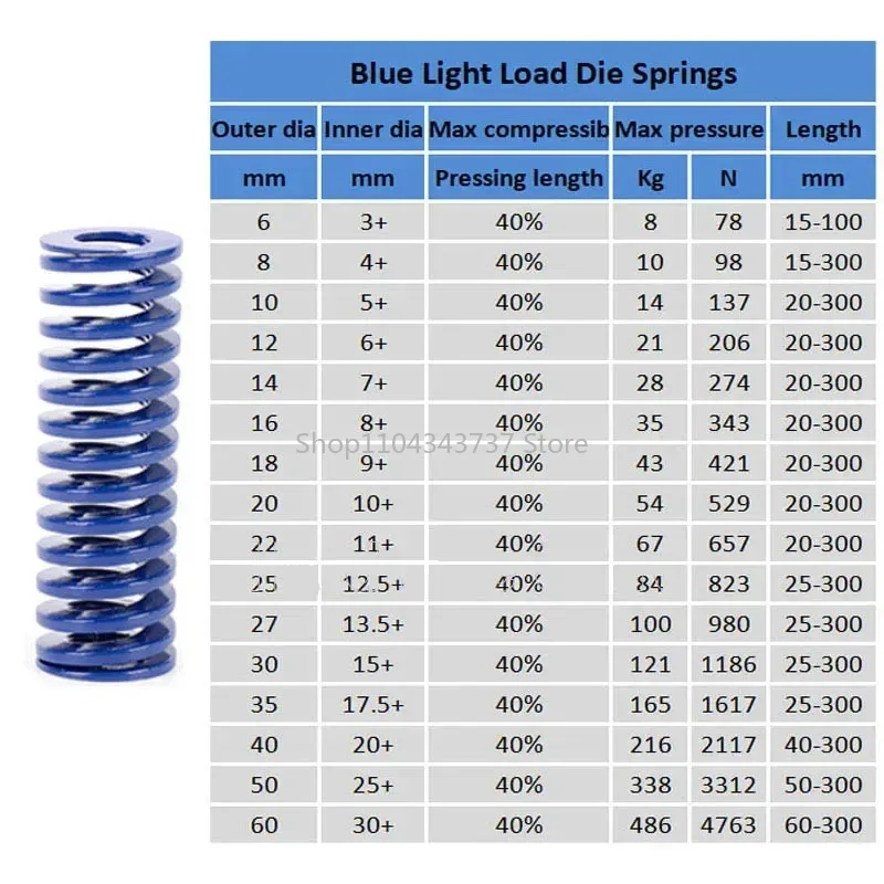 Blue Spiral Compression Spring Light Load Die Mold Spring Outer Diameter 6-50mm for Industrial Machinery and Stamping Tools