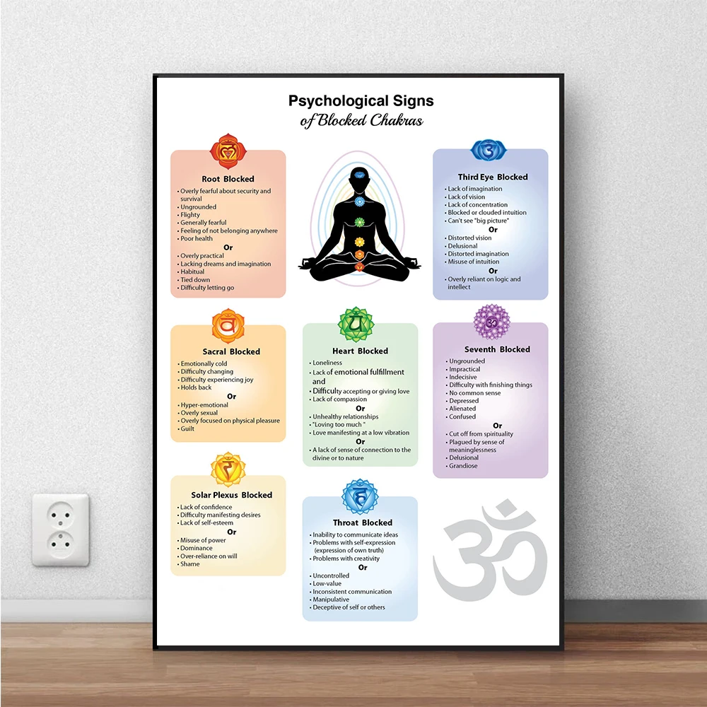 Psychological Issues of Blocked Chakras Canvas Painting Print Yoga Chakras Poster Reiki Energy Healing Education Wall Decor