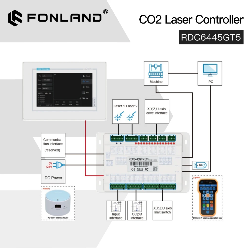 

FONLAND Ruida RDC6445GT5 Панель управления лазером CO2 Система контроллера лазера для CO2 лазерных гравировальных станков