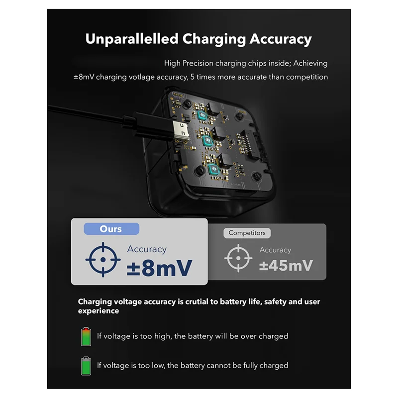 

AY14 -For Gopro Hero 13 Battery Charger 1900 Mah Power Fast Charging Hub With Display For Go Pro Hero 13 Accessories