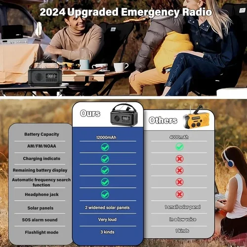 Imagen 2 del producto Radio meteorológica de emergencia de 12000mAh, Radio de manivela Radio solar Radio portátil con 2 paneles solares 3 métodos de carga SOS