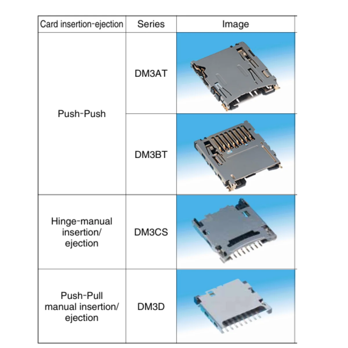 10PCS microSD™ TF Card Connectors NEW Original Genuine Self-Resembling Clamshell DM3AT-SF-PEJM5 DM3CS-SF DM3D-SF DM3BT-DSF-PEJS