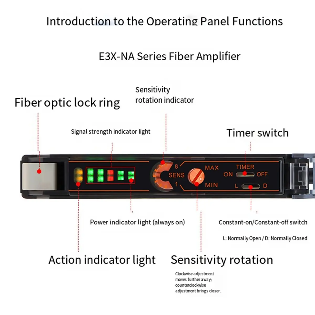 618 Mega Sale BERM Fiber Optic Amplifier Sensor E3X-NA11 Through-Beam Diffuse Reflection Infrared Sensing Photoelectric Switch