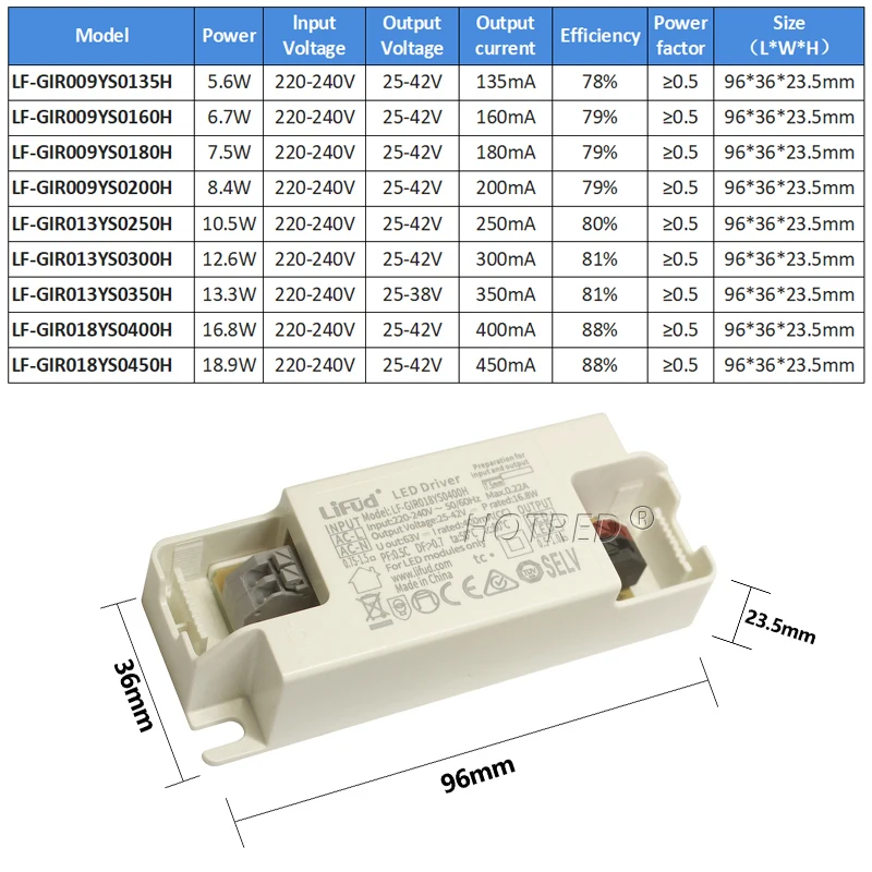 LED Driver LiFud LF-GIR009YS LF-GIR013YS series 25-42V 135mA 160mA 180mA 200mA 250mA 300mA 350mA CE CB TUV SAA RCM Certification