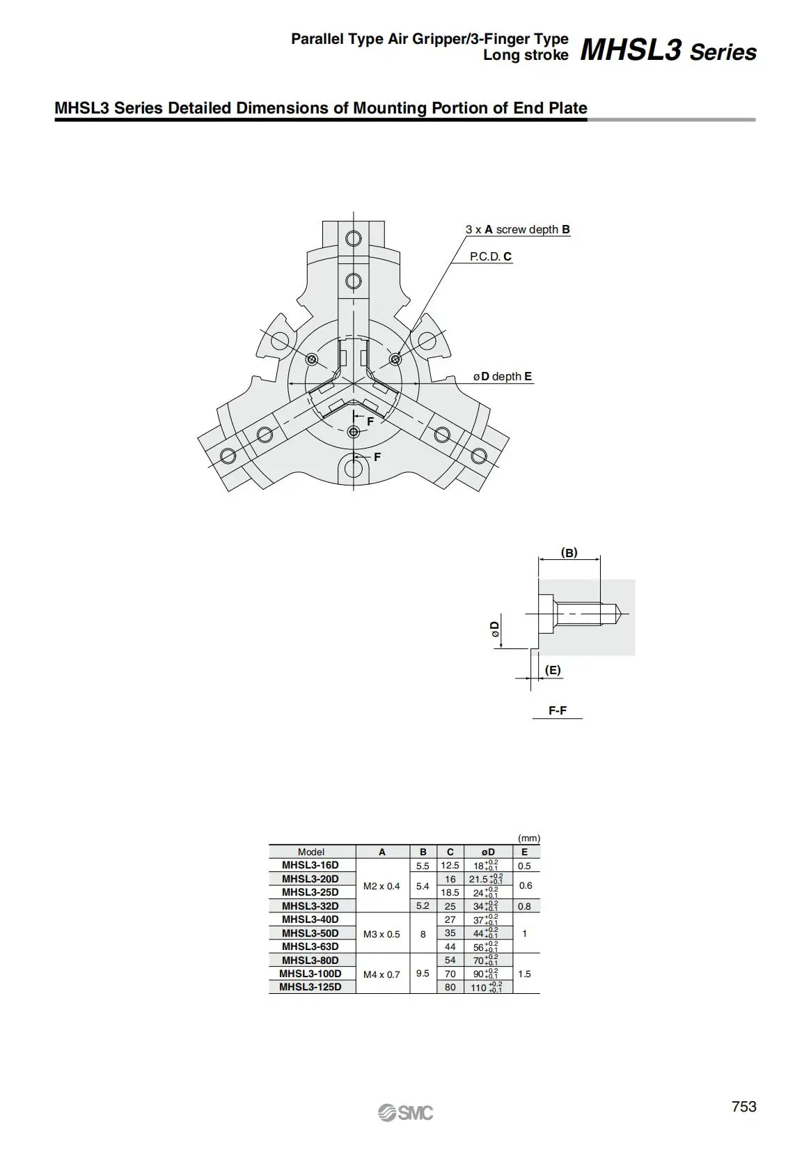 MHSL3 Pneumatischer Drei-Klauen-Zylinder Parallelklemme Manipulator mit Erweiterter Öffnung MHSL3-16-125D – Detail 12