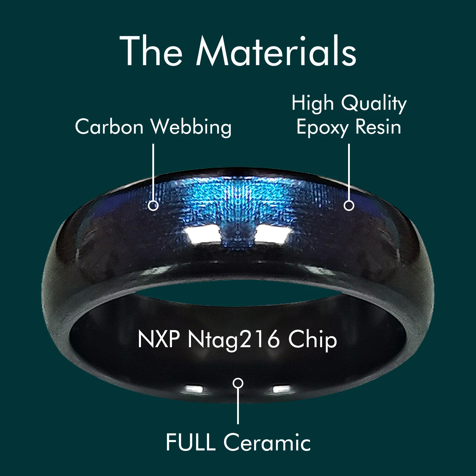 NFC Ntag216 Chip Ceramic Smart Finger Ring Programmable 888 Bytes for Men or Women