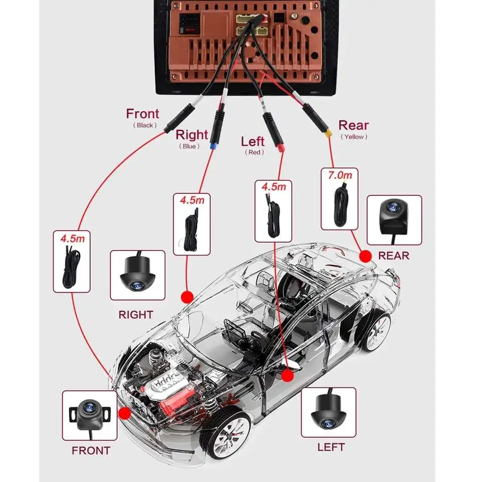 Camera System Remote Control Bird View Surround System