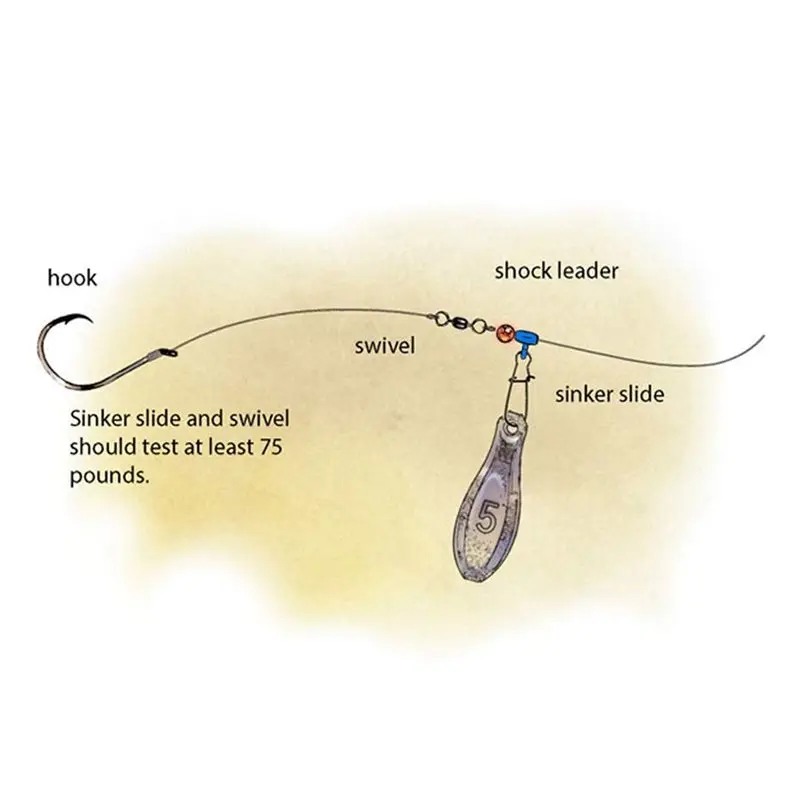 B48B-شرائح غرق لصيد الأسماك، خط منزلق لوزن الغرق، أكمام دوارة، قفل ثنائي للأسفل لمكتشف الصيد