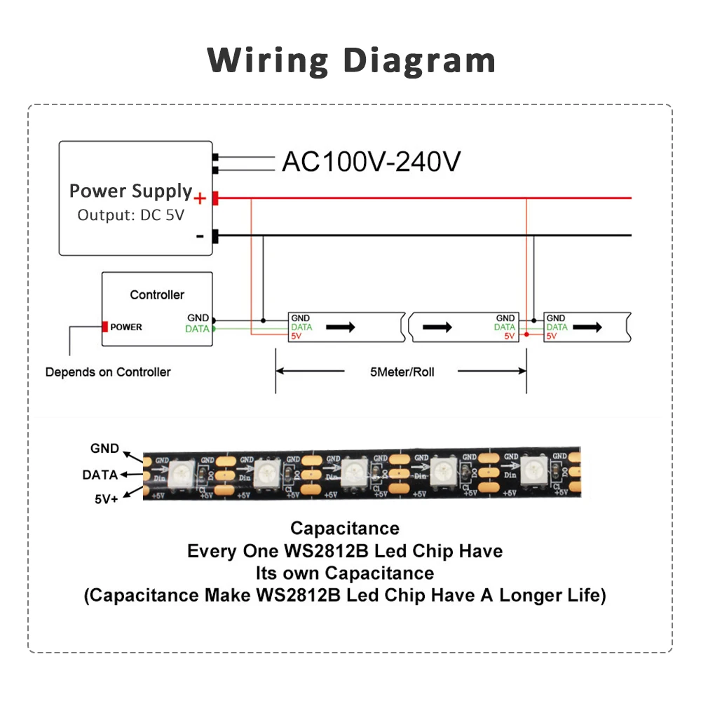 5050 Taśma LED RGB Adresowalna DC 5V 3pin WS2812B IC 60 diod LED/M 30 diod LED/M IP30 IP65 Lampa Wodoodporna taśma świetlna Chip LED 5M Cyfrowy