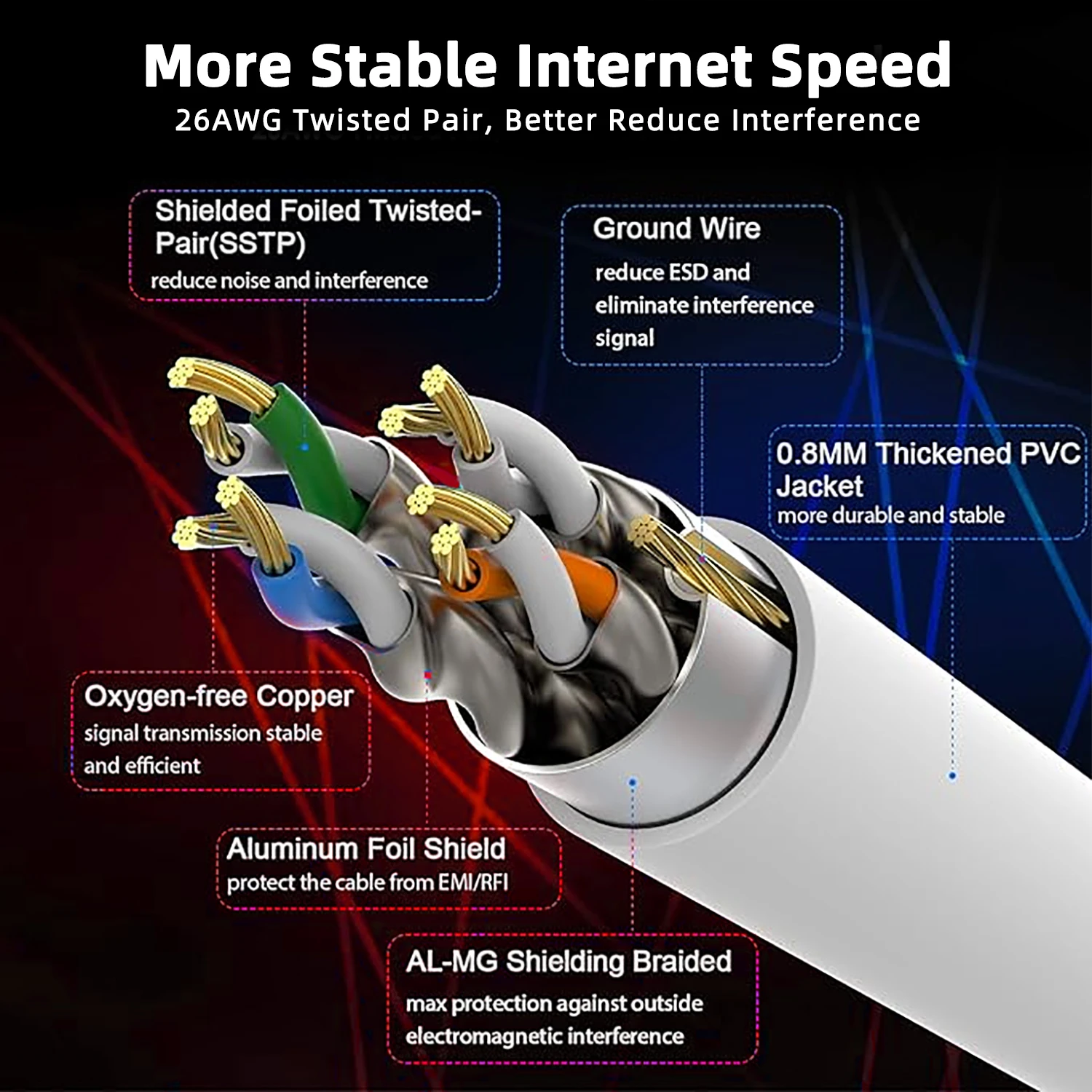 5M 10M 15M 20M 30M Ethernet Cable Cat 8 40Gbps 2000MHz High Speed Rj45 Internet Network Cable Shielded Lan Cord Cat8 Patch Cable