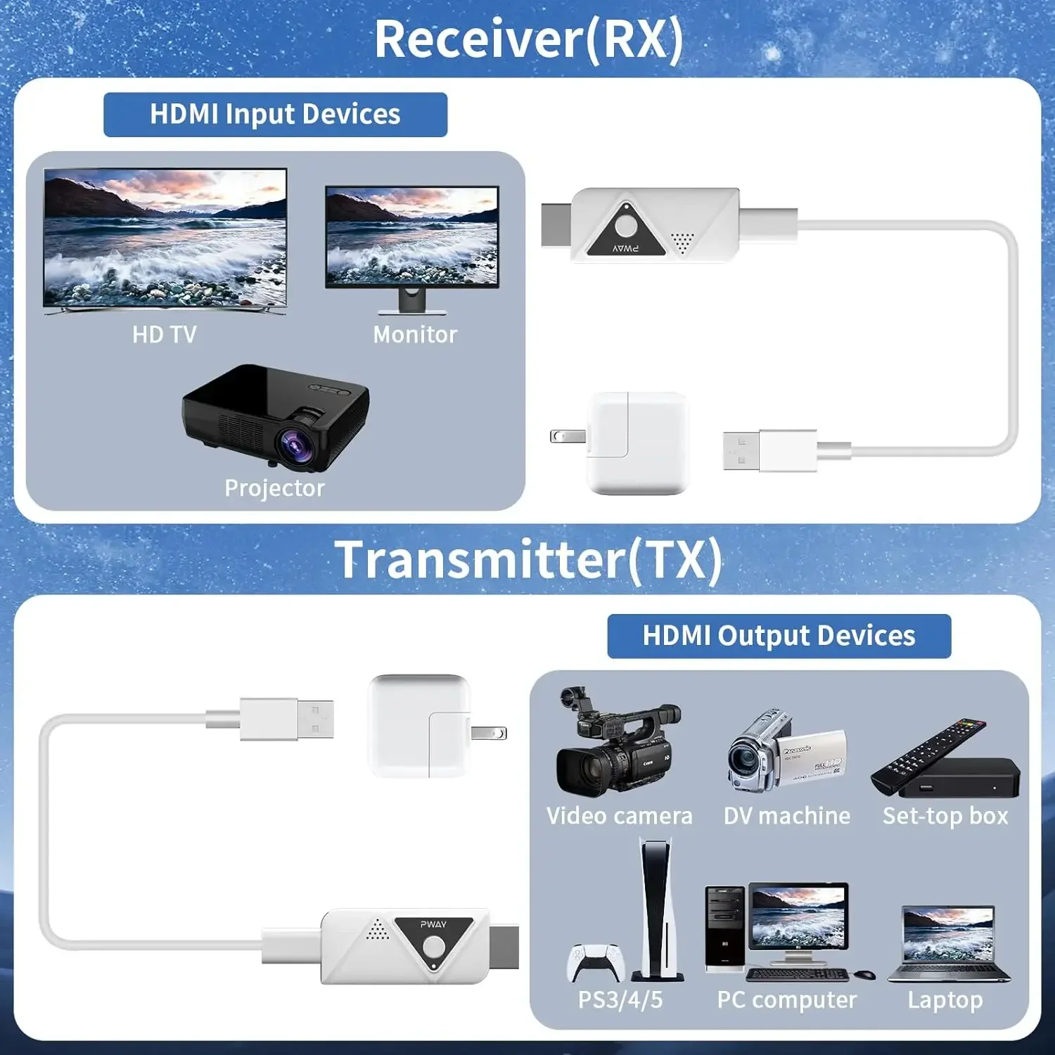 Mini Portable Wireless HDMI Extender TX and RX Plug & Play 30M 1080P  for Streaming Video/Audio From Laptop PC To HDTV/Projector