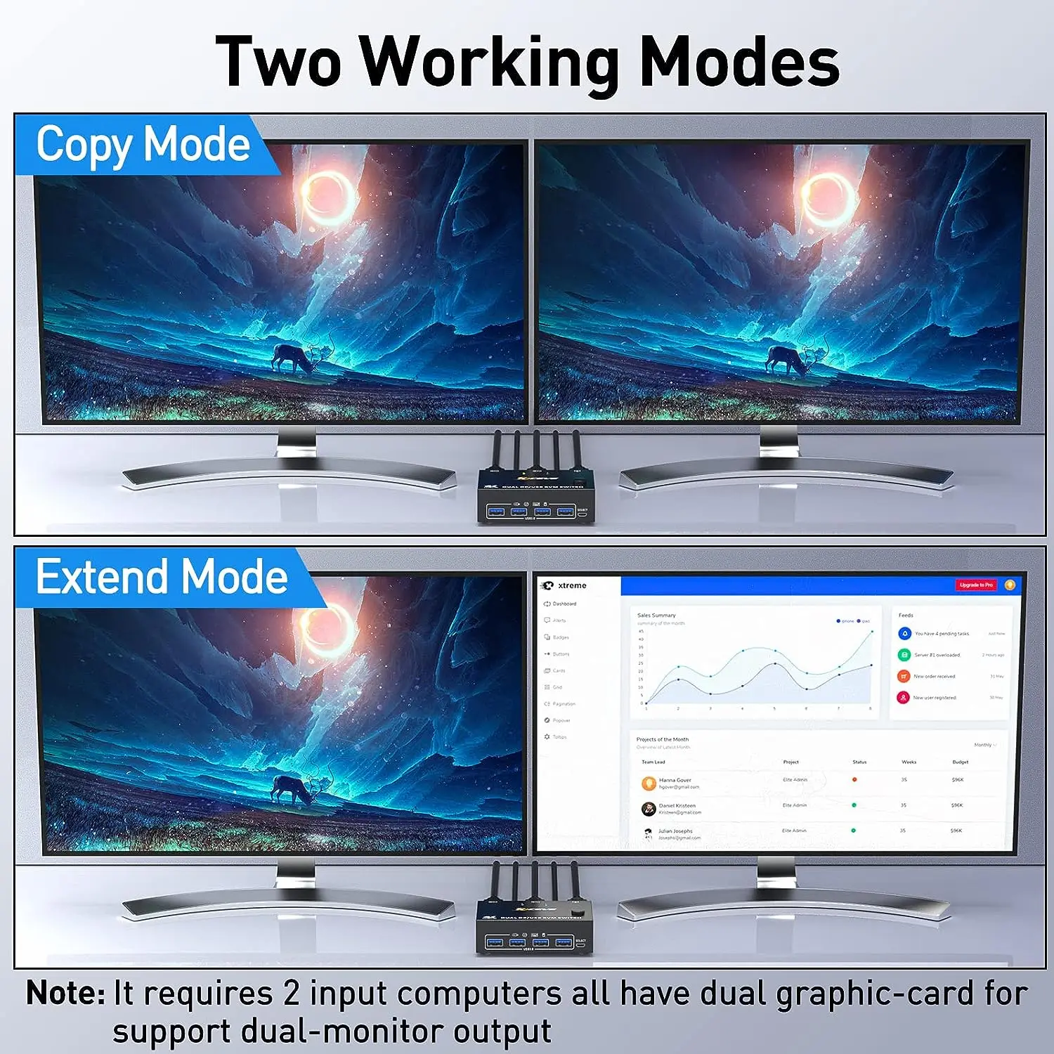 KVM Switch Monitor ganda DisplayPort 1.4, 8K @ 30Hz 4 K @ 144Hz 2 in 2 Out,DP1.4 KVM Switch dan 4 USB3.0 untuk 2 komputer yang kompatibel DP