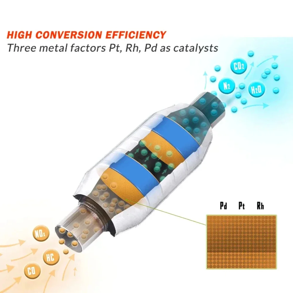 Convertisseur catalytique de course universel à haut débit, 2 pouces, 5.08cm, 400 cellules, catalyseur EURO1, substrat en acier inoxydable, accessoire de moteur