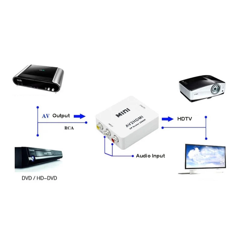 Conversor compatível com av para hdmi hd 1080p rca para cvbs adaptador de áudio e vídeo set top box monitor de tv para ps2 ps3 dvd conector usb