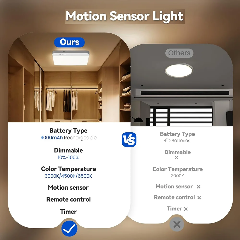 Rechargeable Motion Sensor Ceiling Light with Remote 3 Color Dimmable LED Night Light for Baby Bedside Bedroom Wireless Lighting