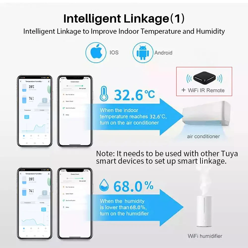 Tuya Smart Wifi Temperature Humidity Sensor Indoor Hygrometer Thermometer Remote Real-time Monitoring Support Alexa Google Home
