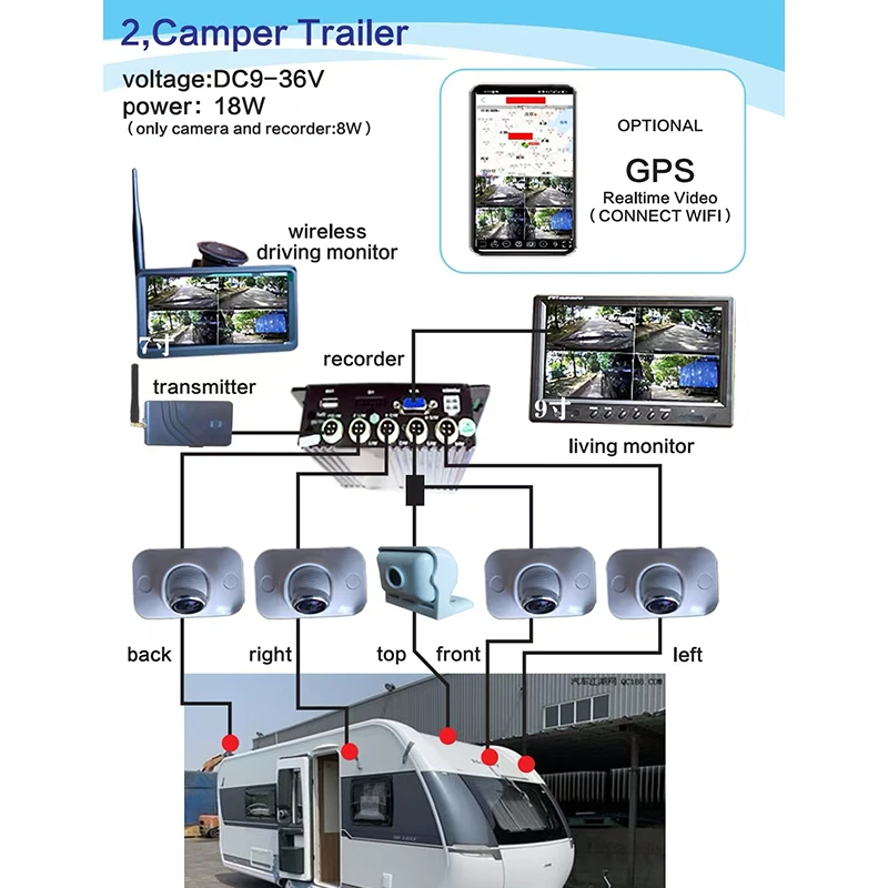 3D Truck Bus Motorhome Panoramic Car Camara Auto RV Backup Camera 360 Camera for Cars With Full HD 1080p 360 Degree 24V