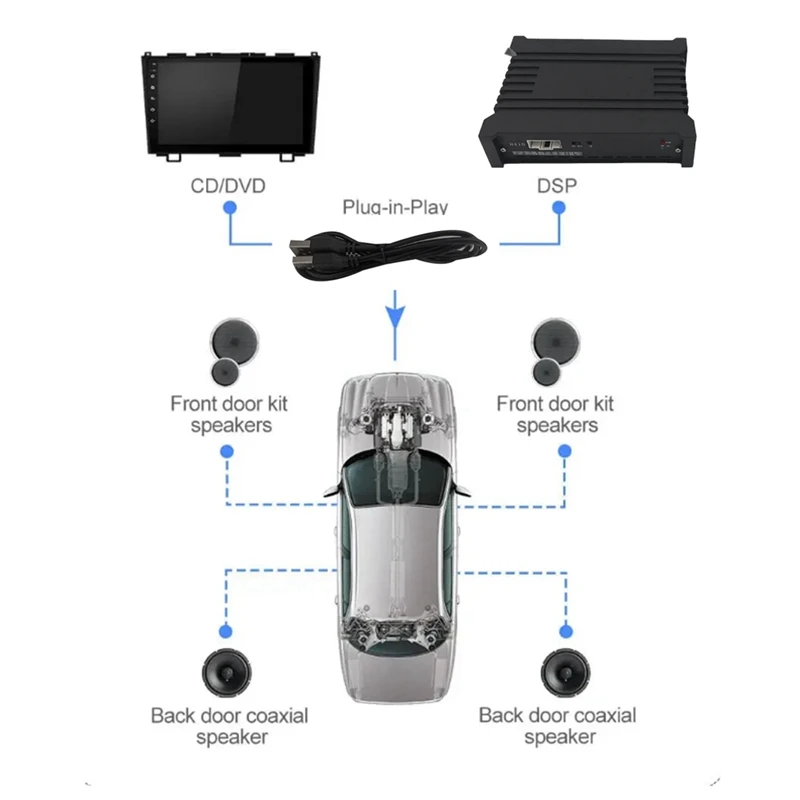 31-Segment 4 Input 10 Output DSP Audio Processor Car DSP Car Power Amplifier AB 4-Way With Universal Link Line