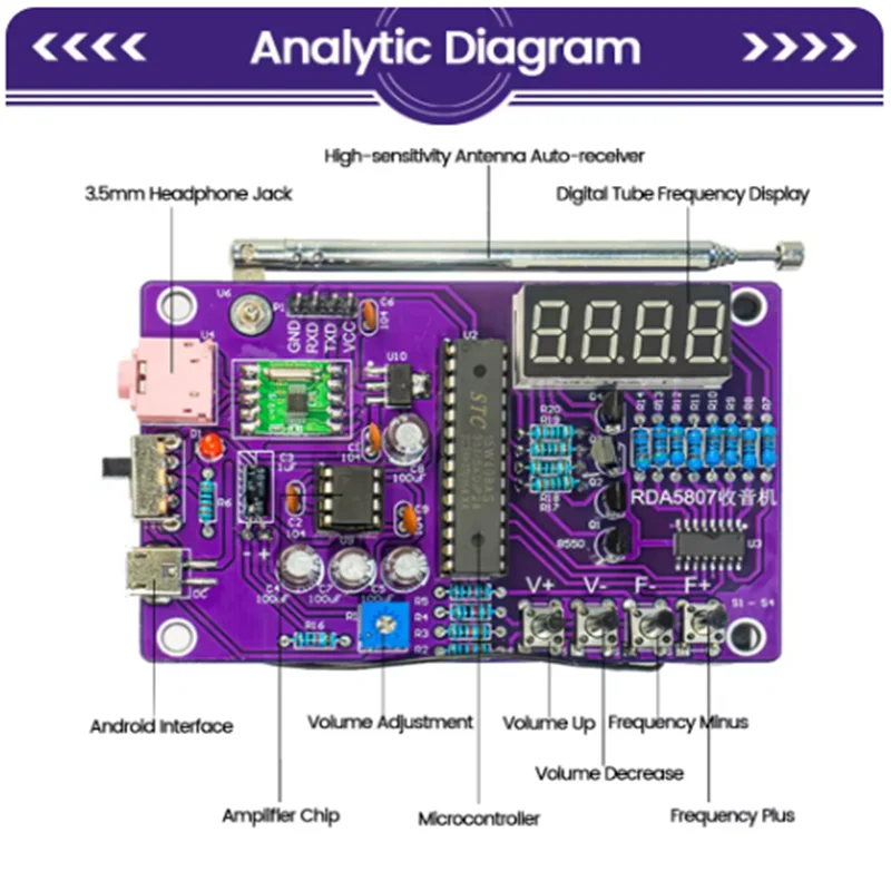 DIY FM Radio Electronic Kit Adjustable Frequency 87-108MHz Digital Display DIY Soldering Project Practice Solder RDA5807S