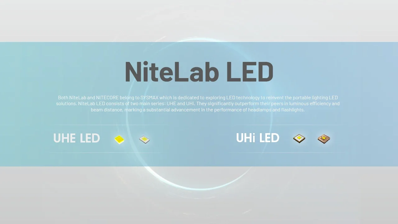 NITECORE NU45 1700Lumens LED 8 x NiteLab UHE LEDs Beam color White Light, Red Light Rechargeable HeadLamp Hiking/Trekking,