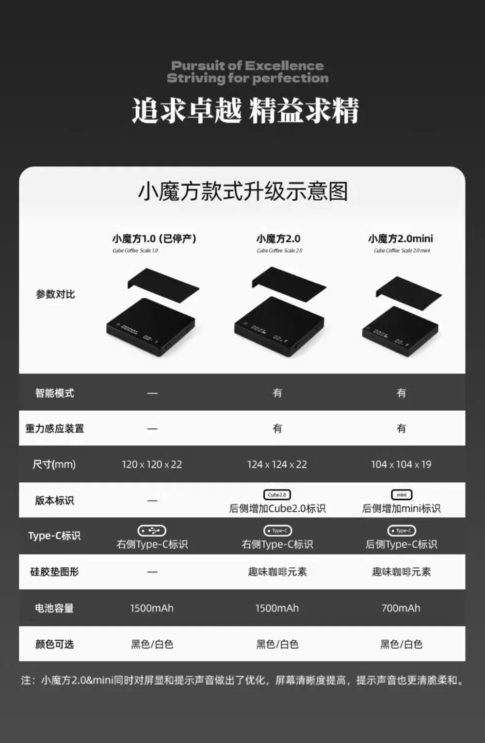 MHW-3BOMBER Cube 2.0  hand-brewed coffee electronic scale