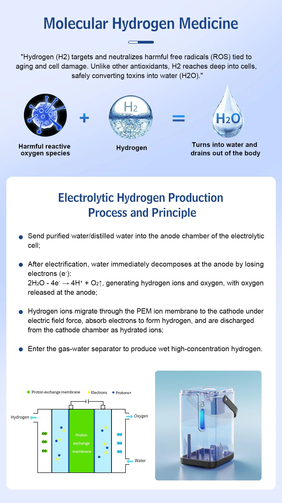 Suyzeko Hochreiner 200ml/min Wasserstoffgenerator Tragbares H2-Inhalationsgerät für Zuhause Wellness Wasserstoff-Lifestyle-Ausrüstung – Detail 4