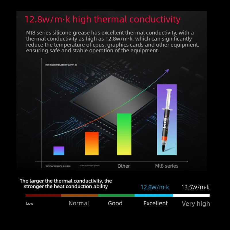 COOLMOON MT8 Professional Thermal Conductivity Grease Paste High Performance CPU GPU Desktop Computer Heatsink Electrically
