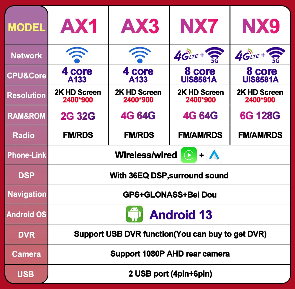 2din DSP أندرويد Carplay راديو سيارة ستيريو تلقائي لمازدا 6 2004-2015 مشغل وسائط متعددة ذكي 12.3 "HD 4G Wifi HU Navi GPS