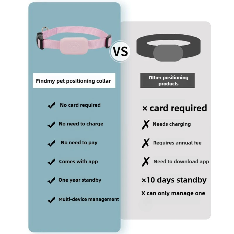 Pet Bluetooth GPS Tracker Dog Mini Tracking Movement Alert Collars Anti Lost Tracker for Cats and Puppies Remote Global Locator view 5