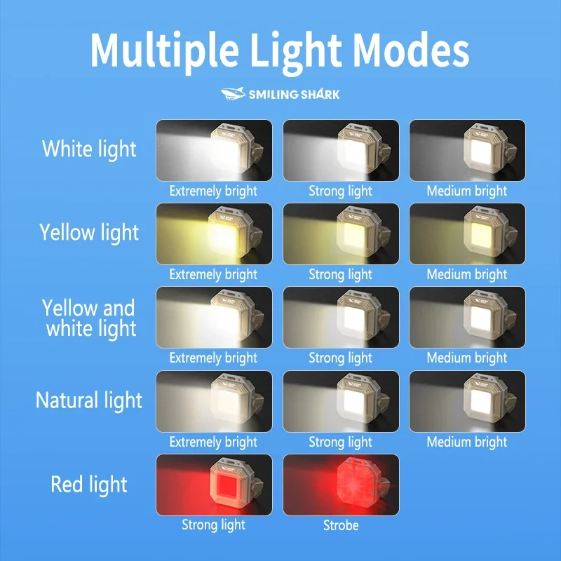 Waterproof COB LED Work Light with Magnetic Base Type-C Rechargeable Flashlight for Car Repair Inspection Emergency Lighting247