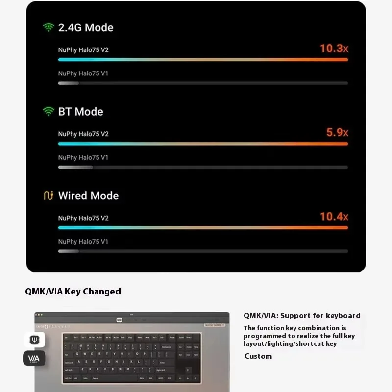 NuPhy Halo75 V2 Teclado Mecânico Sem Fio Tri-modo CNC Hot Swap Junta RGB QMK/VIA Personalizado Escritório E-sports Teclado para Jogos