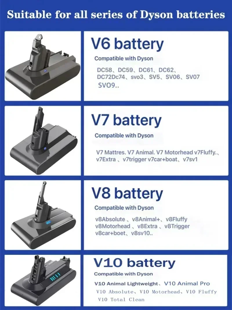 Original 21.6V 6000 mAh/8000 mAh แบตเตอรี่ทดแทนสําหรับ Dyson V8 ABSOLUTE เครื่องดูดฝุ่นแบบใช้มือถือสําหรับ Dyson V8 SV10 แบตเตอรี่