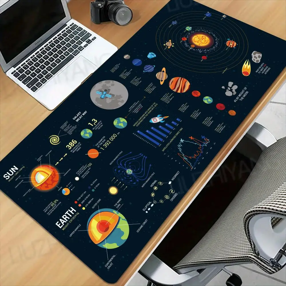 لوحة ماوس على شكل كواكب النظام الشمسي، لوحة ماوس كبيرة مقاس XXL، لوحة مفاتيح، سجادة مكتب ناعمة، حصيرة مكتبية، وسادات ماوس طويلة