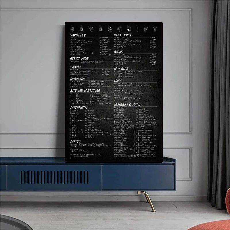 رمز الكمبيوتر برمجة قماش ملصق ، جماليات تصميم ، مبرمج الفن ، غرفة الجدار الديكور ، غرفة نوم ، المعيشة ، بار ، مقهى صورة