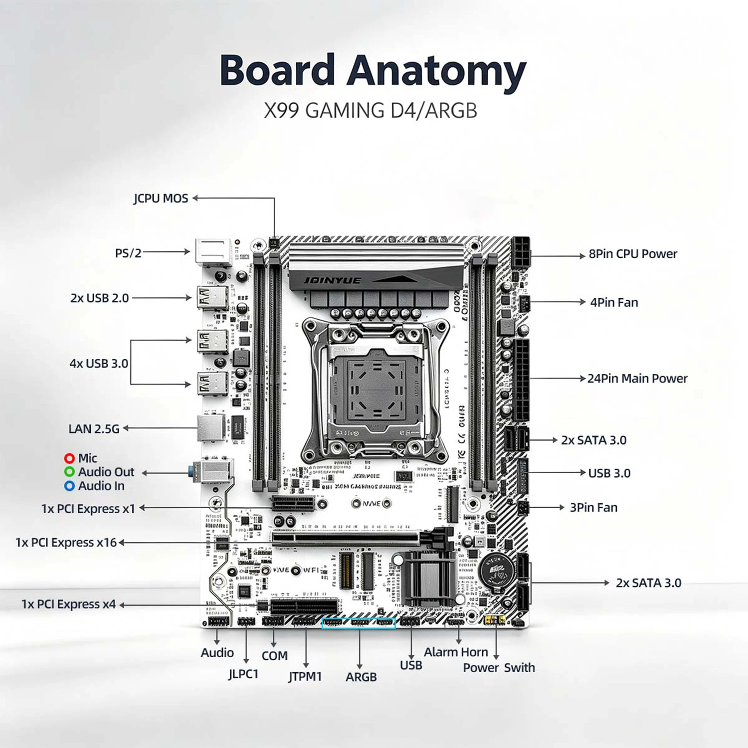 JGINYUE X99 Motherboard LGA 2011-3 Xeon E5 V3 V4 DDR4 Quad Channel 128GB Dual M.2 NVMe SATA3.0 ARGB WiFi M-ATX Gaming Mainboard